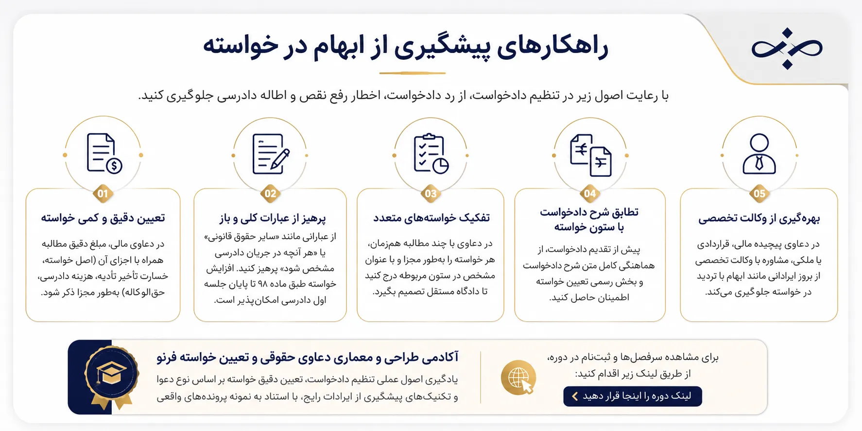 راهکارهای پیشگیری از ابهام در خواسته-فرنو